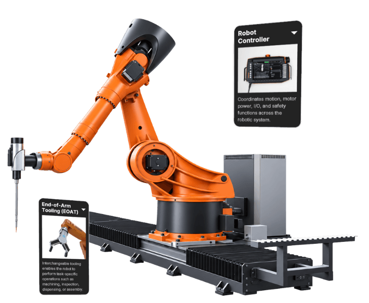 A robotic arm model with information cards attached to its controller and its end-of-arm tooling